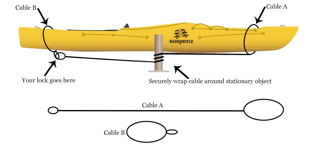 Locking Cables
