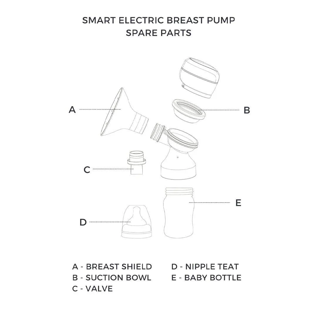 Lola&Lykke Breast Pump Silicone Spare Part Set